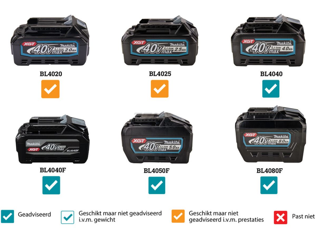 Газонокосилка аккумуляторная MAKITA XGT LM002GT201 