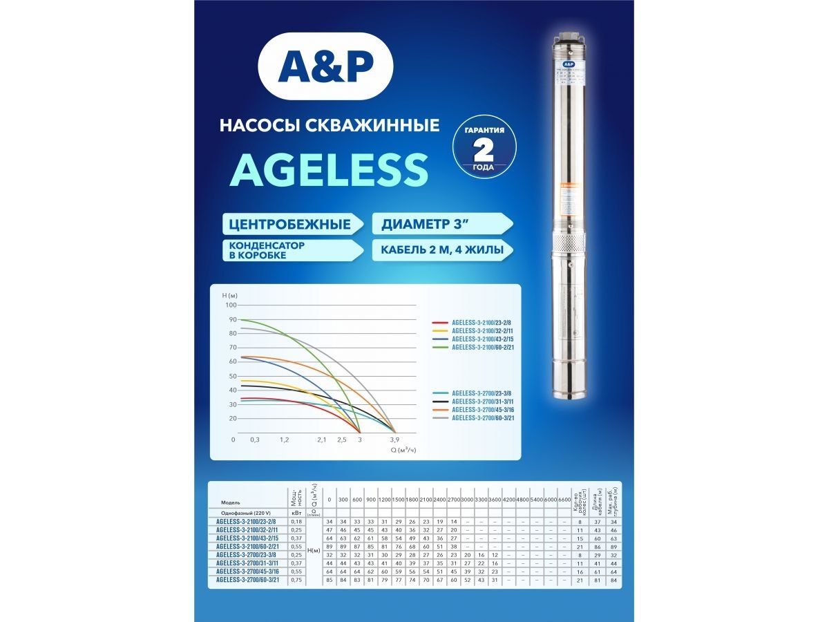 Насос скважинный центробежный AGELESS-3-2100/32-2/11