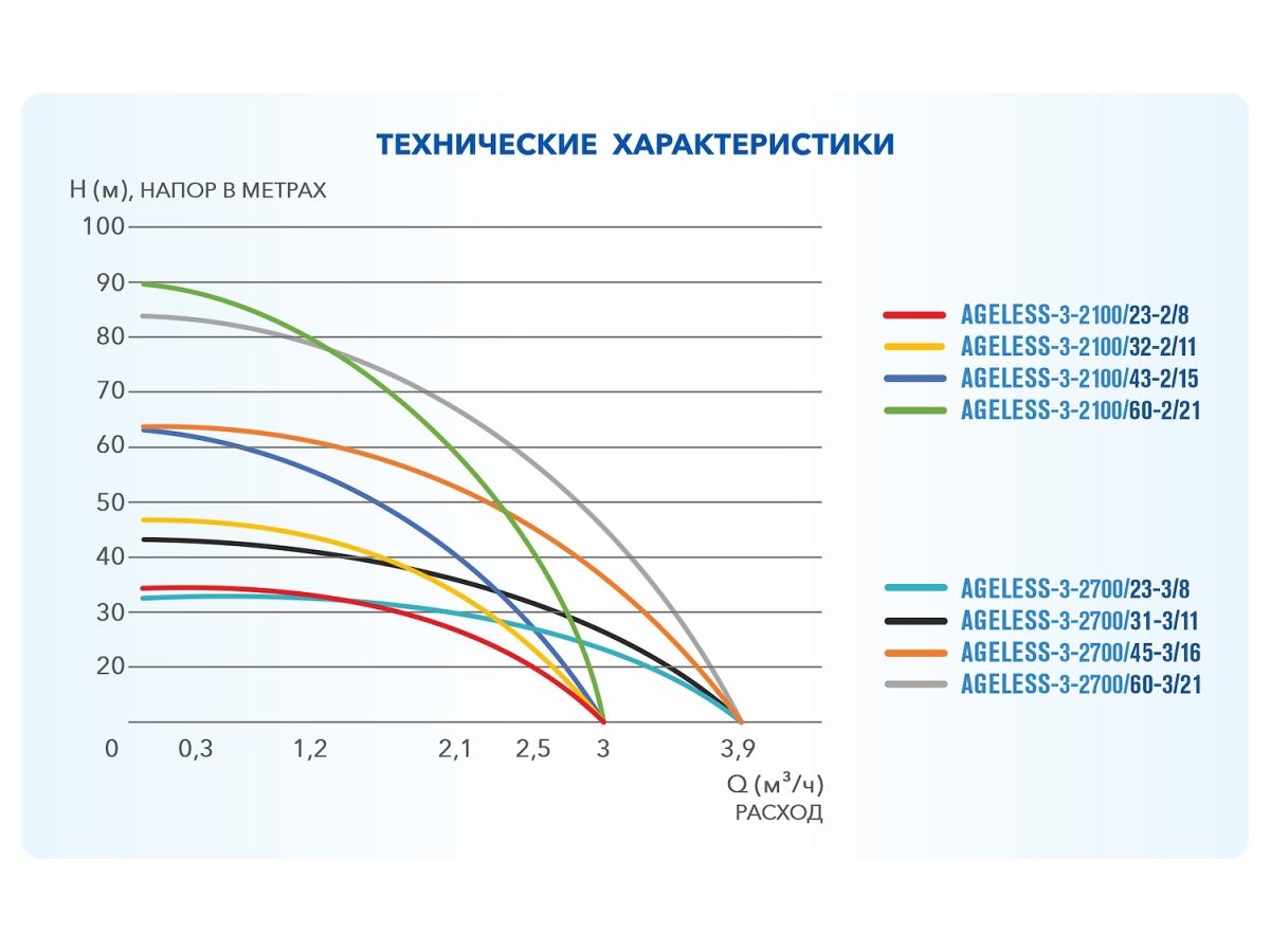 Насос скважинный центробежный AGELESS-3-2700/31-3/11
