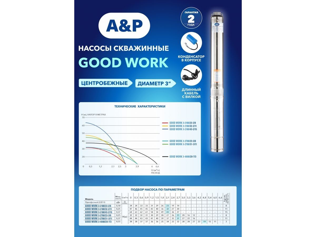 Насос погружной для чистой воды GOOD WORK 3-4800/20-7/3 A&P