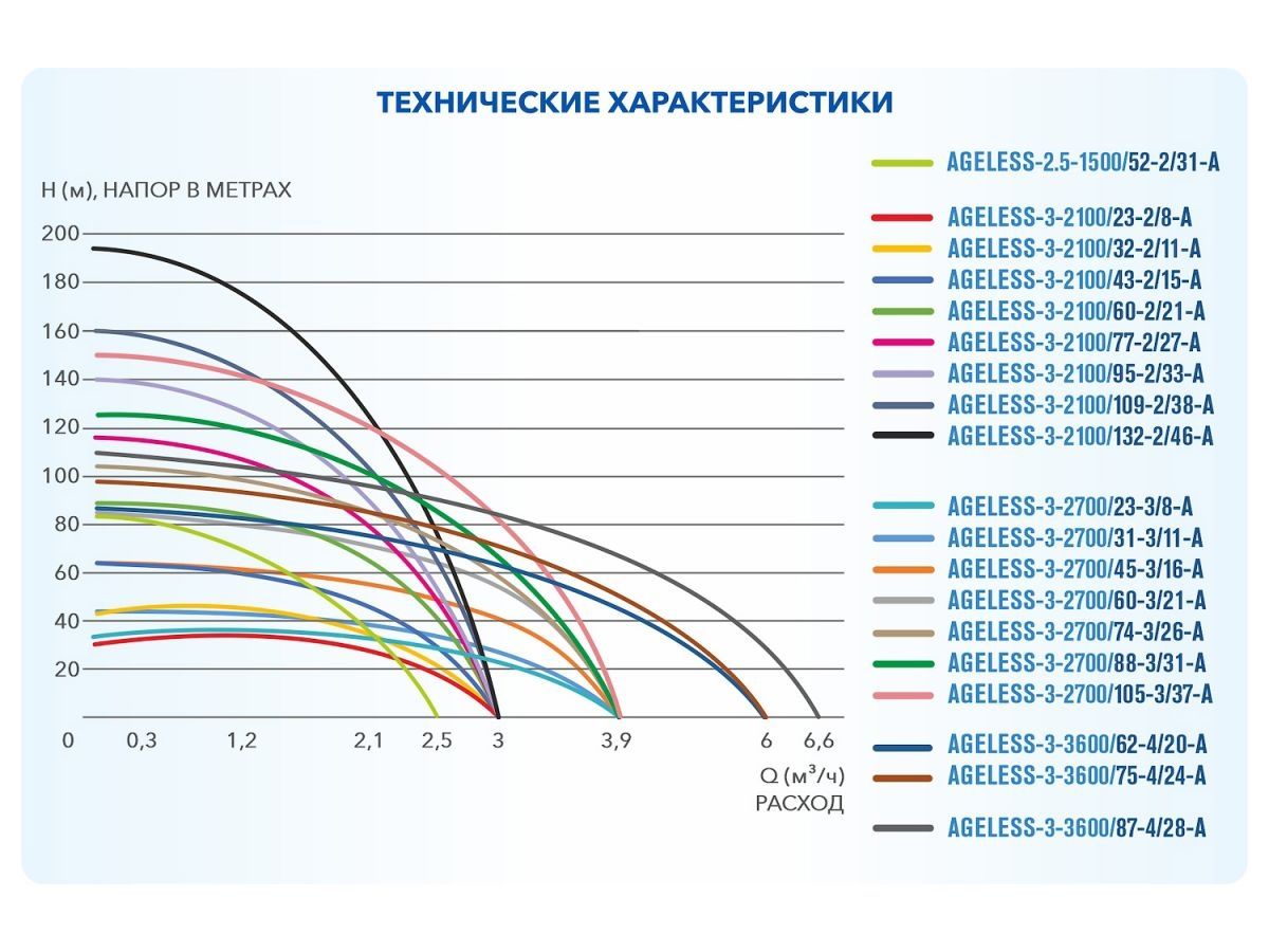 Насос скважинный центробежный AGELESS-3-2700/31-3/11-A