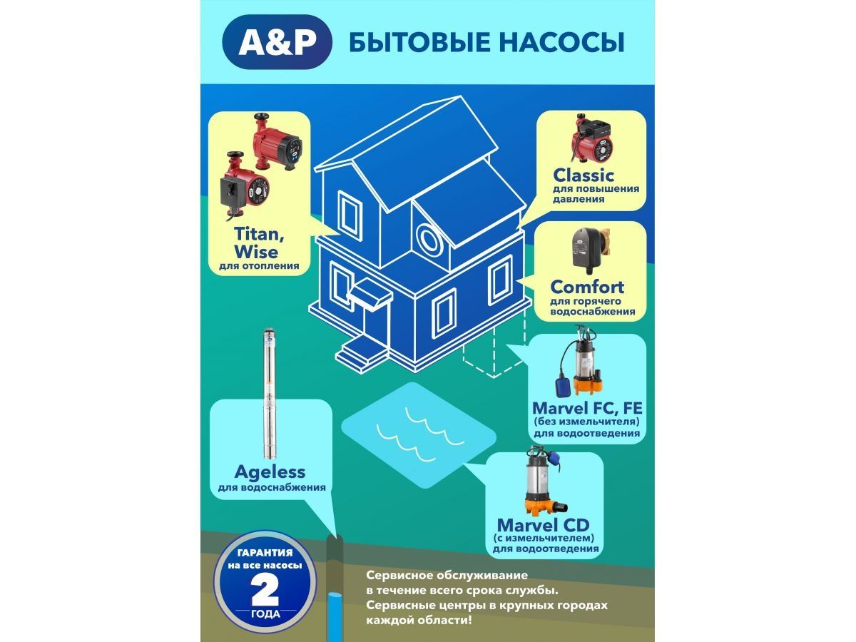 Насос циркуляционный COMFORT-HWH15-1.5