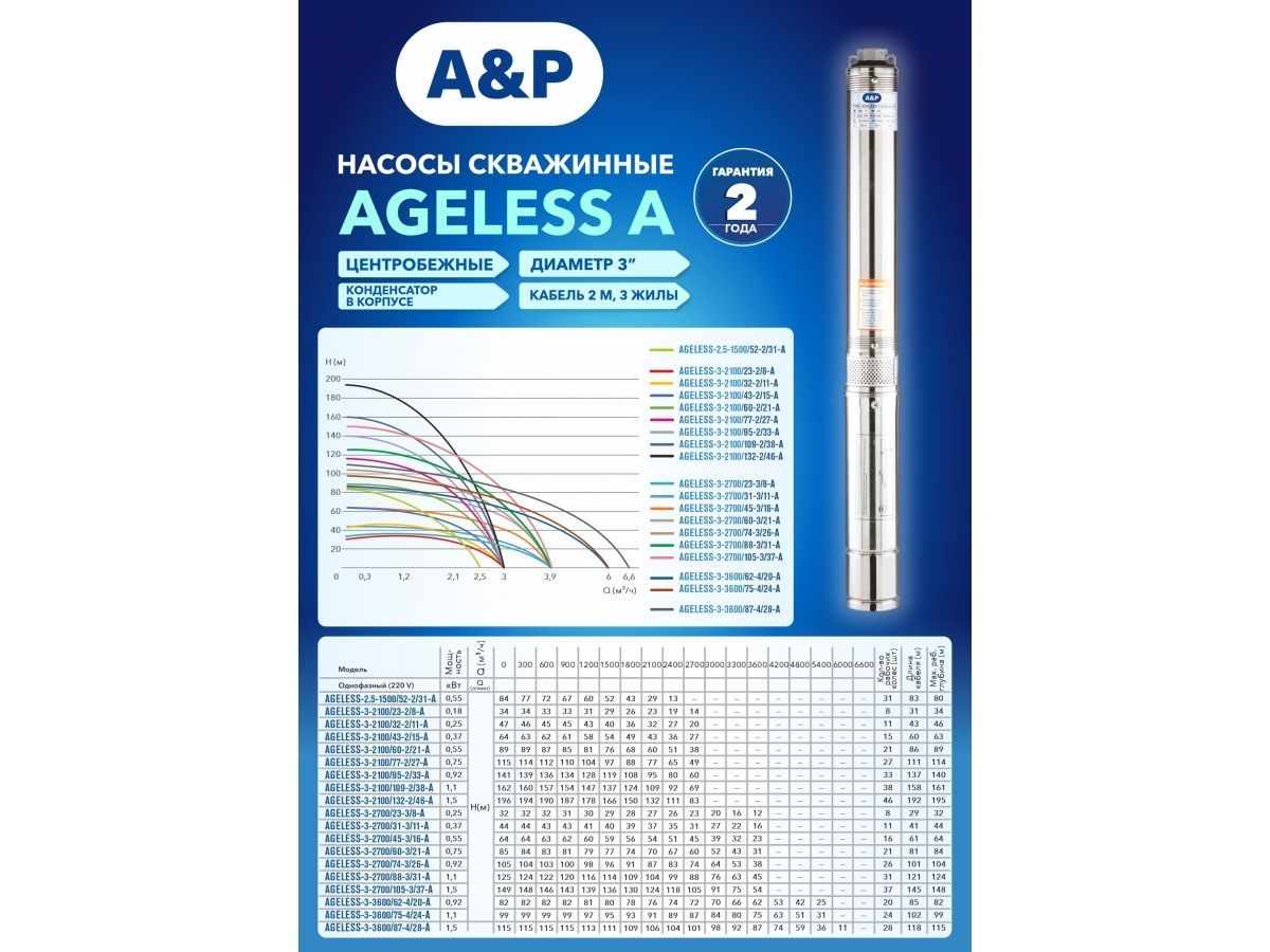Насос скважинный центробежный AGELESS-3-2100/23-2/8-A