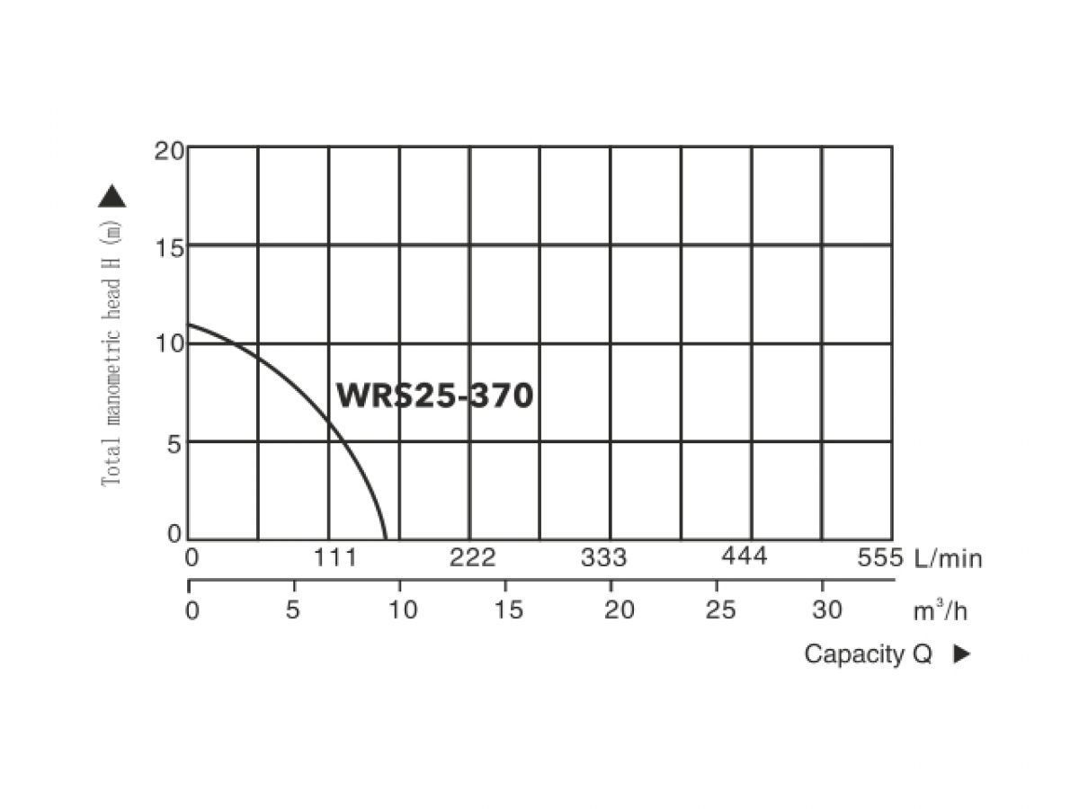 Насос циркуляционный Titan Pro WRS25-370