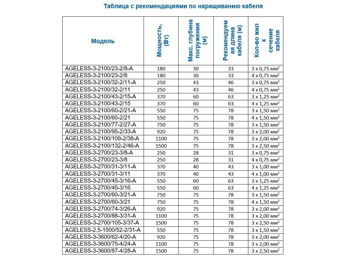Насос скважинный центробежный AGELESS-3-2700/23-3/8-A